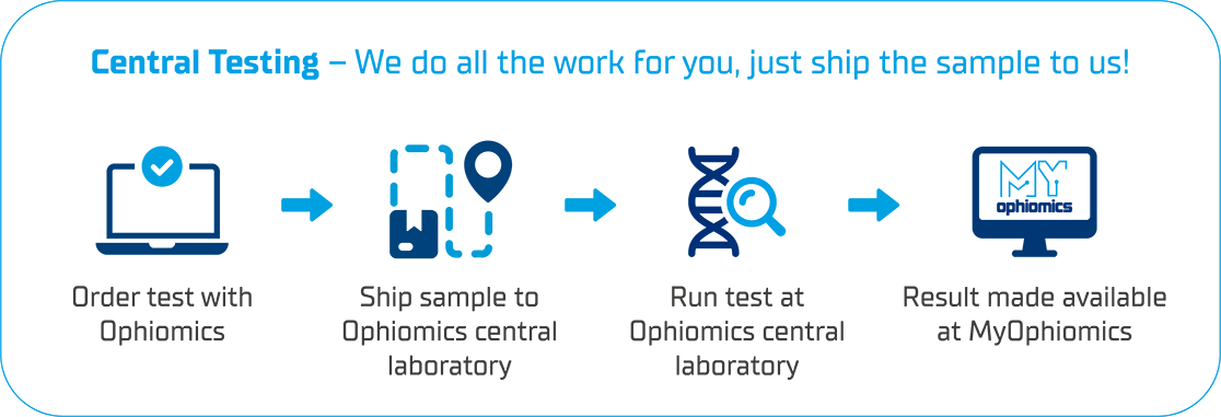 Available as Central Testing, where samples are sent to our central lab and analysed at our facility.