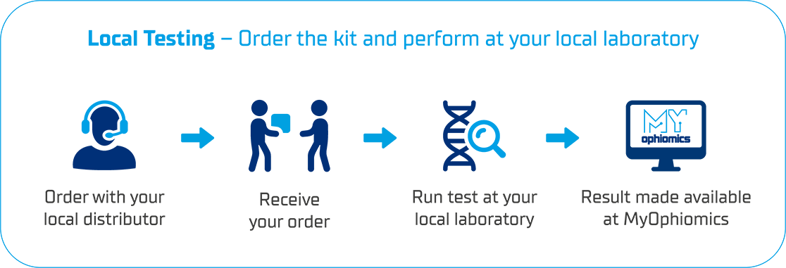 Available as Local Testing to perform at your local healthcare lab facility.